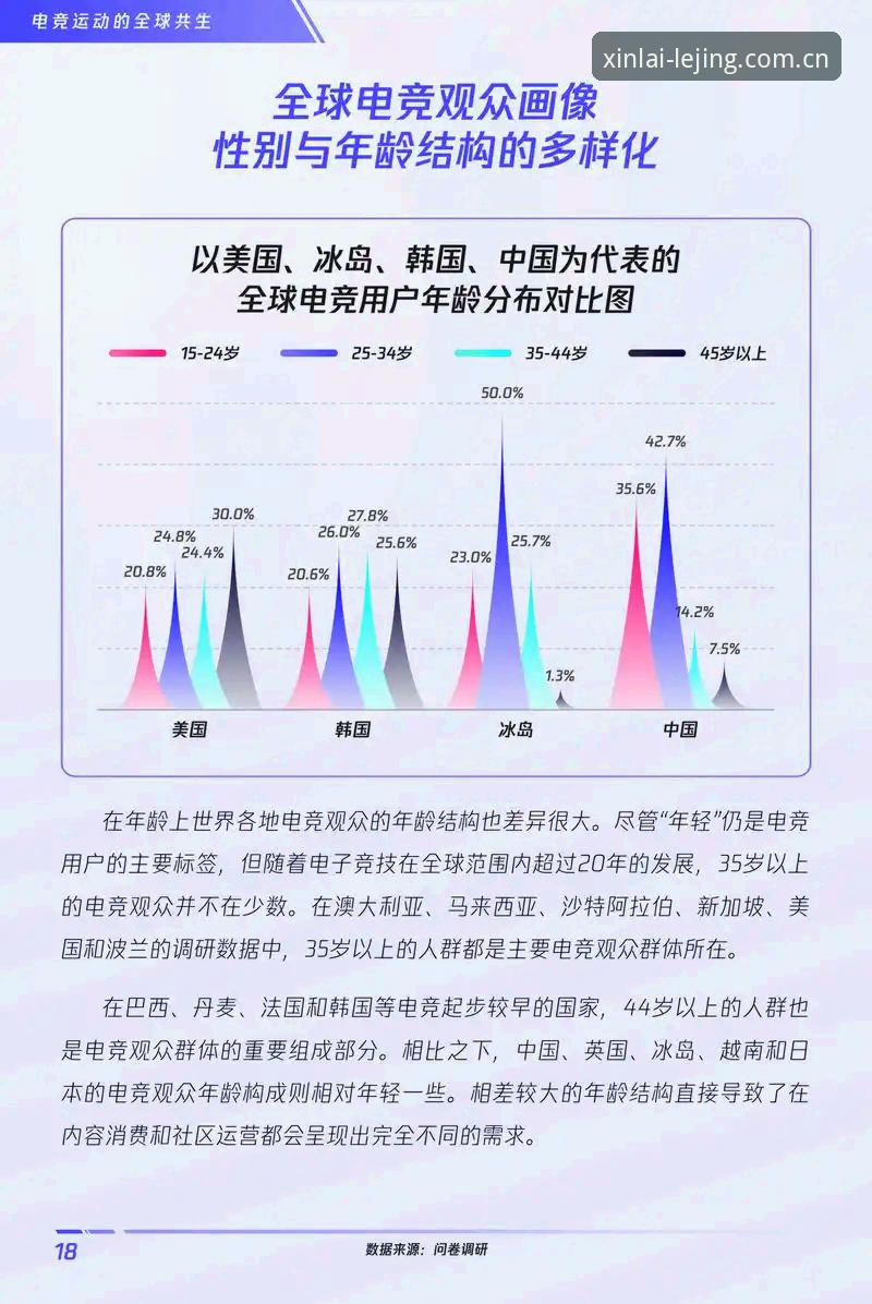 乐竞体育平台：电竞数据需求爆发，乐竞APP如何重构赛事决策链路？——行业趋势深度分析